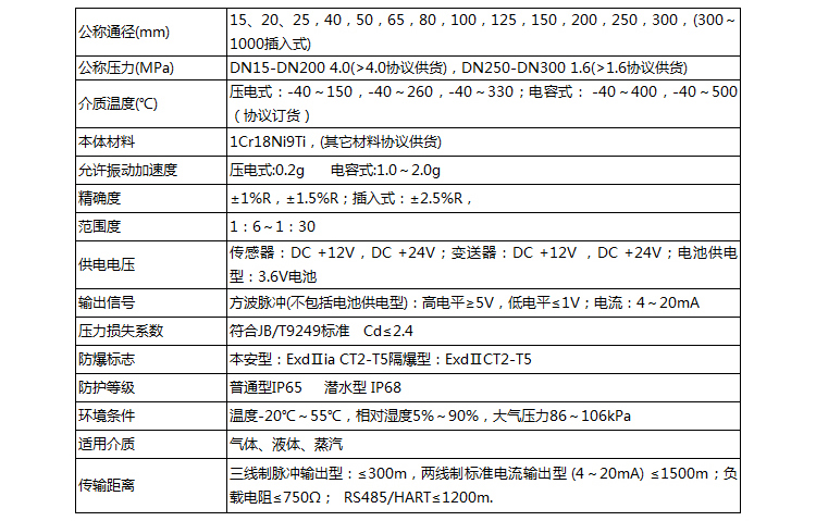 氫氣流量計的主要技術參數(shù)