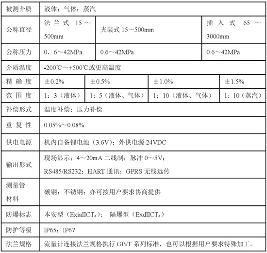 靶式液體流量計(jì)技術(shù)參數(shù)對照表