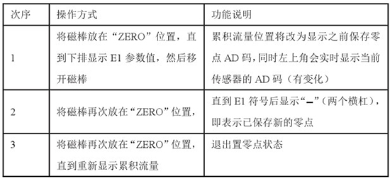 靶式液體流量計(jì)置零對照表